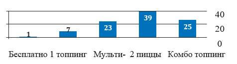 Чёрная книга. Лучшее руководство для создания постоянного потока огромной прибыли в пиццериях и ресторанах