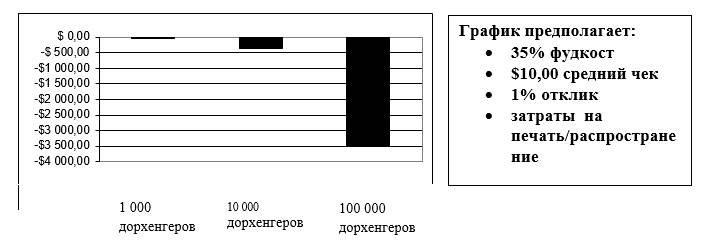 Чёрная книга. Лучшее руководство для создания постоянного потока огромной прибыли в пиццериях и ресторанах