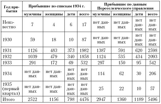 В поисках социалистического Эльдорадо: североамериканские финны в Советской Карелии 1930-х годов