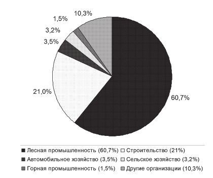 В поисках социалистического Эльдорадо: североамериканские финны в Советской Карелии 1930-х годов