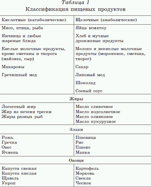 Новые тайны нераспознанных диагнозов. Книга 2