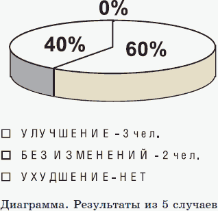 Новые тайны нераспознанных диагнозов. Книга 2