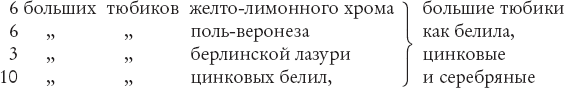 Мечтавший о солнце. Письма 1883–1890 годов