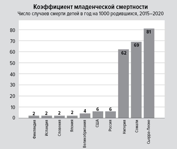 Цифры не лгут. 71 факт, важный для понимания всего на свете