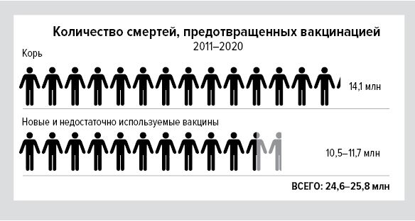 Цифры не лгут. 71 факт, важный для понимания всего на свете