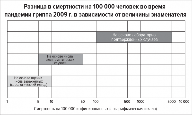 Цифры не лгут. 71 факт, важный для понимания всего на свете