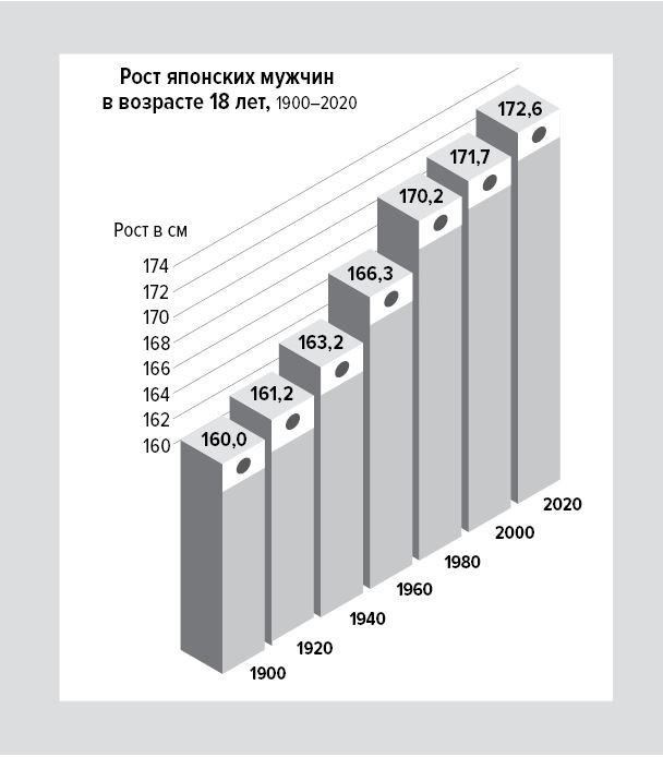 Цифры не лгут. 71 факт, важный для понимания всего на свете