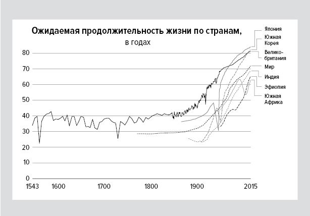 Цифры не лгут. 71 факт, важный для понимания всего на свете