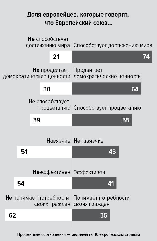 Цифры не лгут. 71 факт, важный для понимания всего на свете