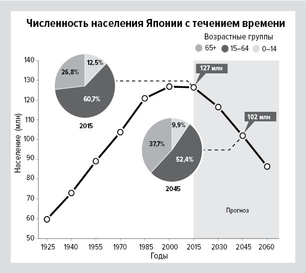 Цифры не лгут. 71 факт, важный для понимания всего на свете