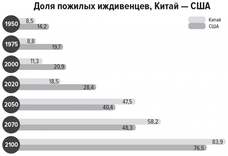 Цифры не лгут. 71 факт, важный для понимания всего на свете