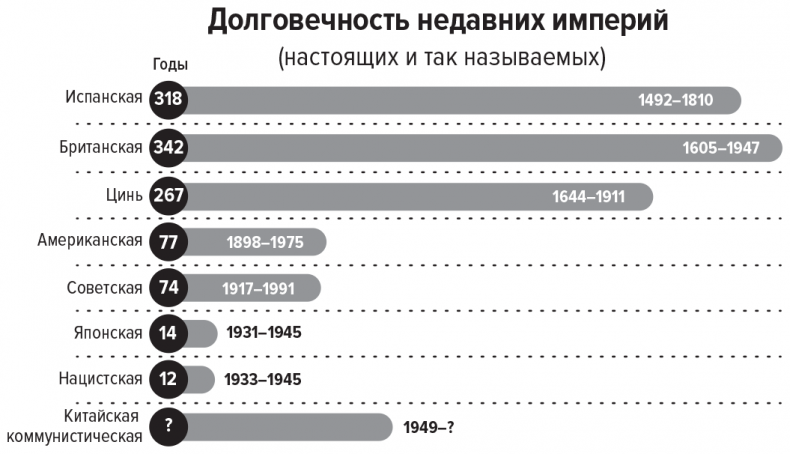 Цифры не лгут. 71 факт, важный для понимания всего на свете