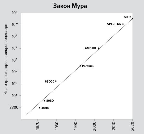 Цифры не лгут. 71 факт, важный для понимания всего на свете