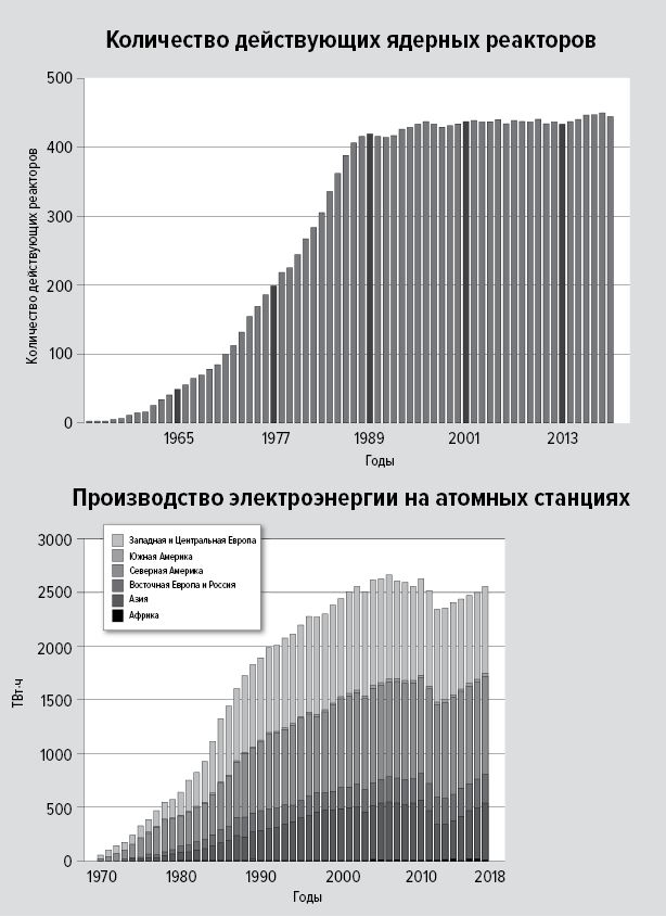 Цифры не лгут. 71 факт, важный для понимания всего на свете