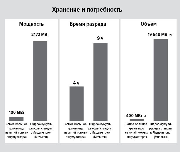 Цифры не лгут. 71 факт, важный для понимания всего на свете