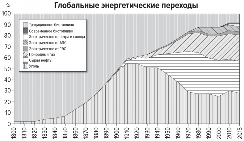 Цифры не лгут. 71 факт, важный для понимания всего на свете