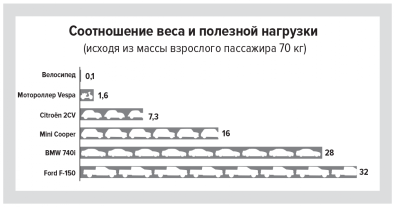 Цифры не лгут. 71 факт, важный для понимания всего на свете