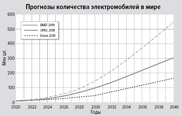 Цифры не лгут. 71 факт, важный для понимания всего на свете