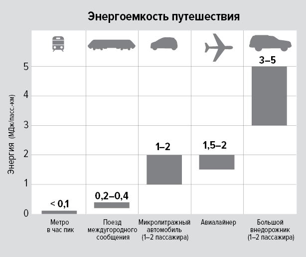 Цифры не лгут. 71 факт, важный для понимания всего на свете