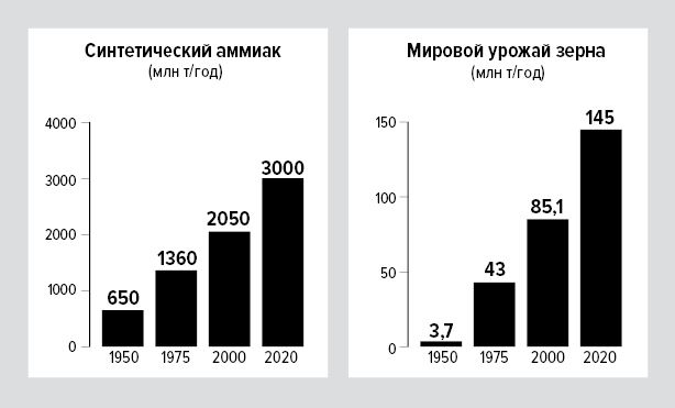 Цифры не лгут. 71 факт, важный для понимания всего на свете