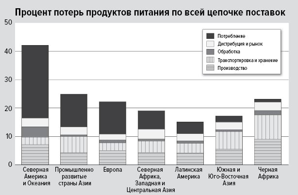 Цифры не лгут. 71 факт, важный для понимания всего на свете