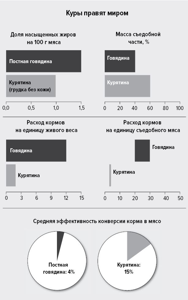 Цифры не лгут. 71 факт, важный для понимания всего на свете