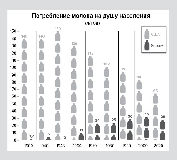 Цифры не лгут. 71 факт, важный для понимания всего на свете