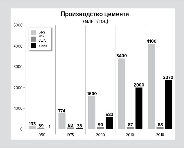 Цифры не лгут. 71 факт, важный для понимания всего на свете