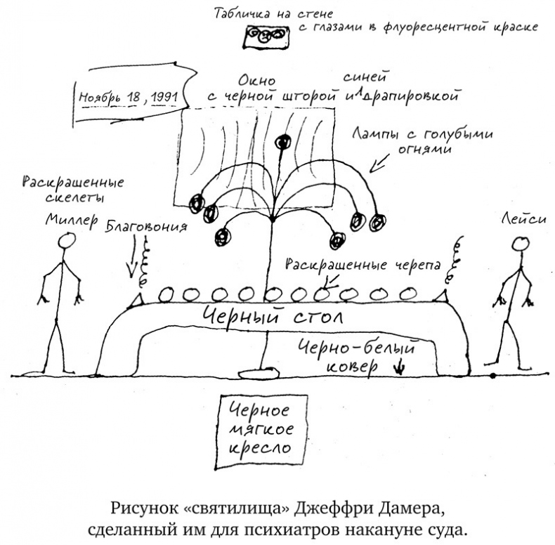 Алтарь смерти. История маньяка-каннибала Джеффри Дамера