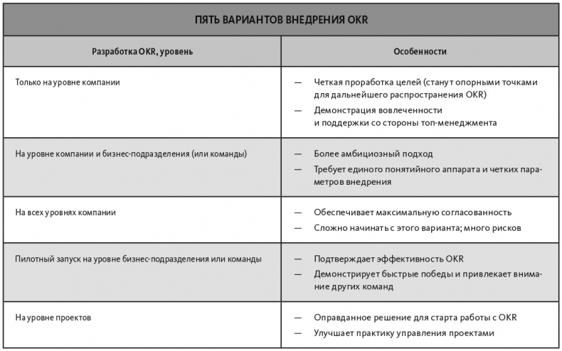 Цели и ключевые результаты. Полное руководство по внедрению OKR