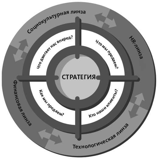 Цели и ключевые результаты. Полное руководство по внедрению OKR