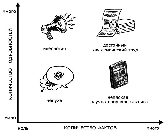 Семь с половиной уроков о мозге. Почему мозг устроен не так, как мы думали