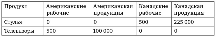 Принципы экономики. Классическое руководство