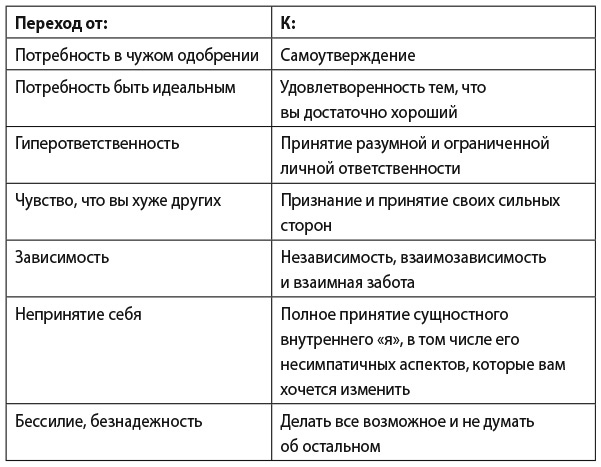 Они не изменятся. Как взрослым детям преодолеть травмы и освободиться от токсичного влияния родителей