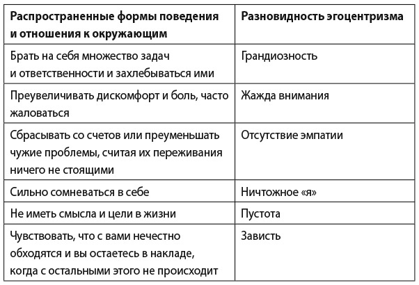 Они не изменятся. Как взрослым детям преодолеть травмы и освободиться от токсичного влияния родителей