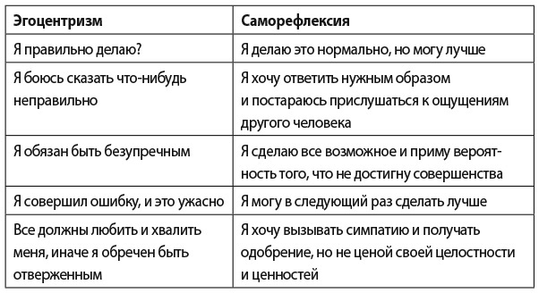 Они не изменятся. Как взрослым детям преодолеть травмы и освободиться от токсичного влияния родителей