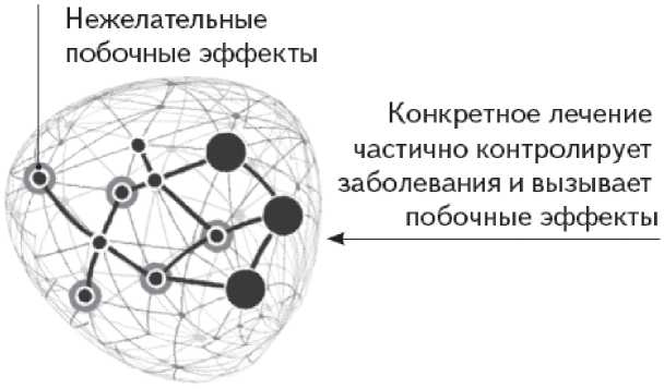 Как работает исцеление. Как настроить внутренние ресурсы организма на выздоровление