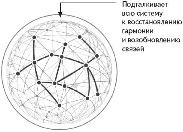 Как работает исцеление. Как настроить внутренние ресурсы организма на выздоровление