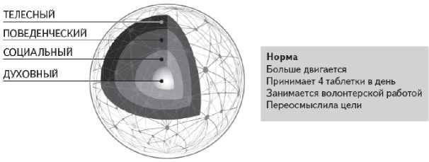 Как работает исцеление. Как настроить внутренние ресурсы организма на выздоровление