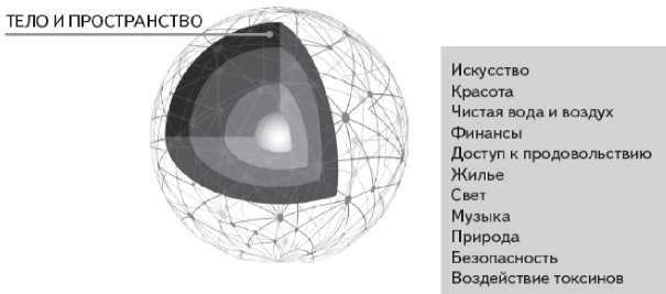 Как работает исцеление. Как настроить внутренние ресурсы организма на выздоровление