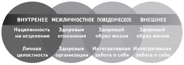 Как работает исцеление. Как настроить внутренние ресурсы организма на выздоровление