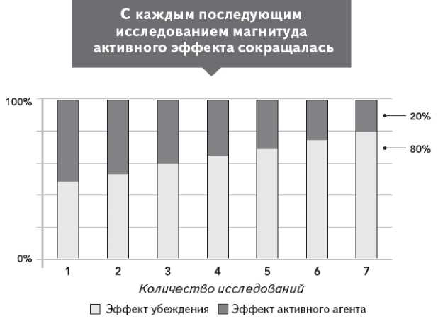 Как работает исцеление. Как настроить внутренние ресурсы организма на выздоровление