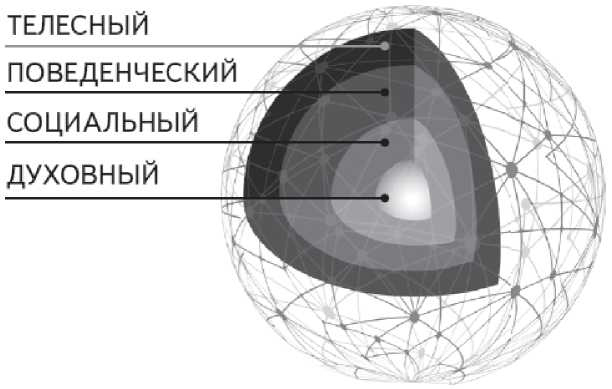 Как работает исцеление. Как настроить внутренние ресурсы организма на выздоровление