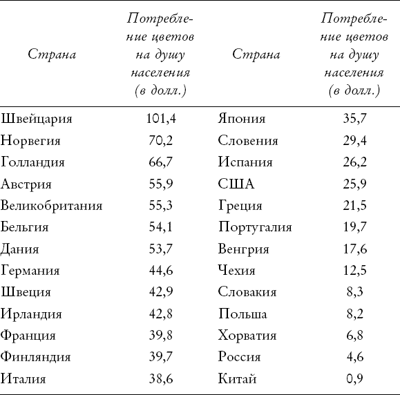 Путь розы. Внутри цветочного бизнеса. Как выводят и продают цветы, которые не сумела создать природа