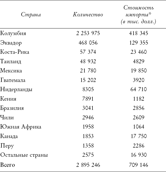 Путь розы. Внутри цветочного бизнеса. Как выводят и продают цветы, которые не сумела создать природа