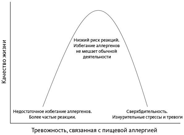 Аллергия, непереносимость, чувствительность. Как возникают нежелательные пищевые реакции и как их предотвратить