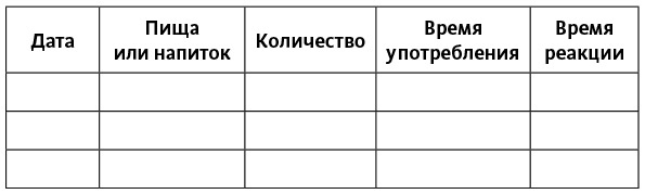 Аллергия, непереносимость, чувствительность. Как возникают нежелательные пищевые реакции и как их предотвратить