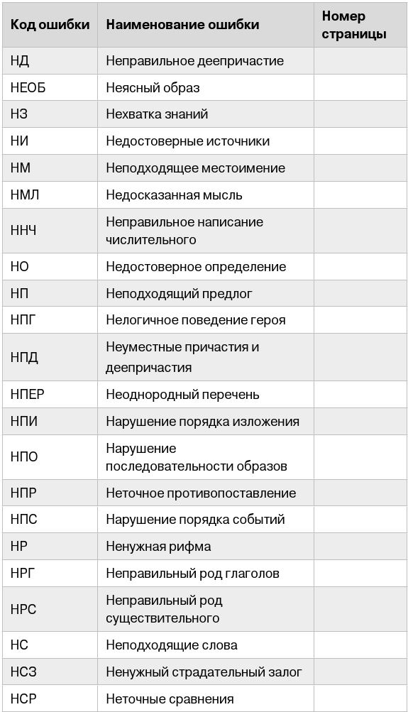 Пиши и зарабатывай. Учебник для амбициозных новичков