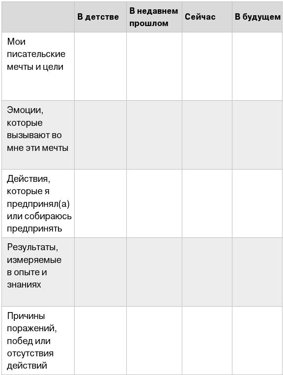 Пиши и зарабатывай. Учебник для амбициозных новичков