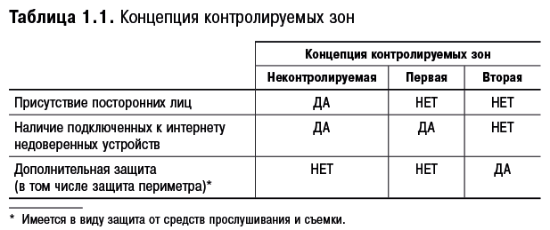 Старший брат следит за тобой. Как защитить себя в цифровом мире